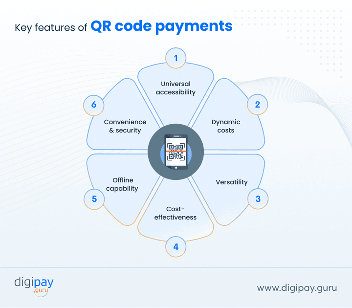 key-features-of-qr-payments