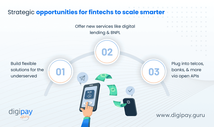strategic-opportunities-for-fintechs-to-scale-smarter