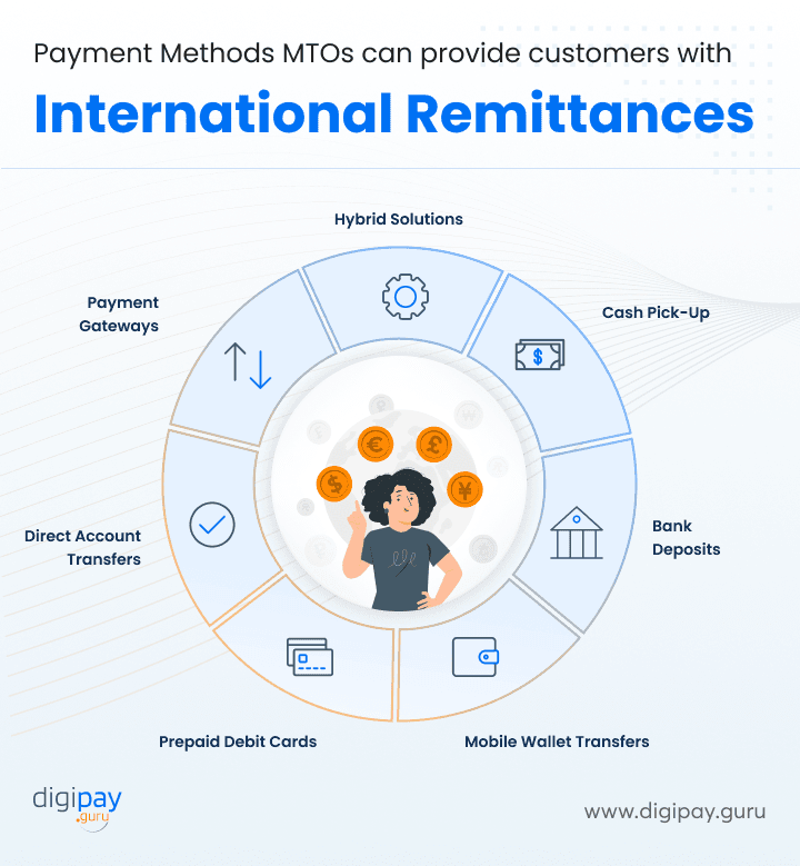 payment-method-MTOs-can-provide-customers