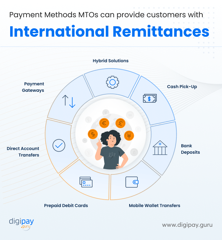 payment-method-MTOs-can-provide-customers