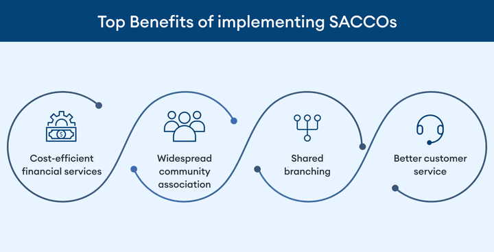 saccos-digitized-image-01