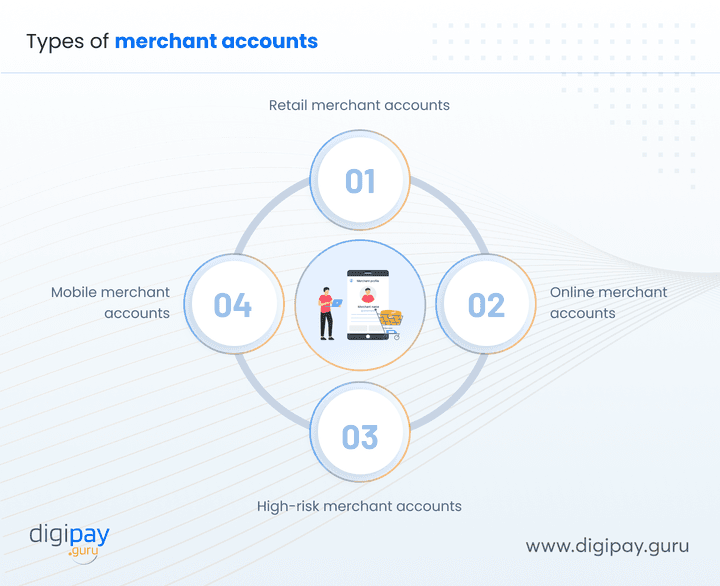 types-of-merchant-accounts