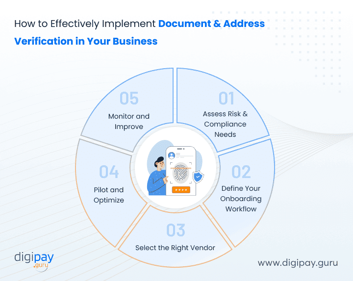 how-to-effectively-implement-document-address-verification-in-your-business
