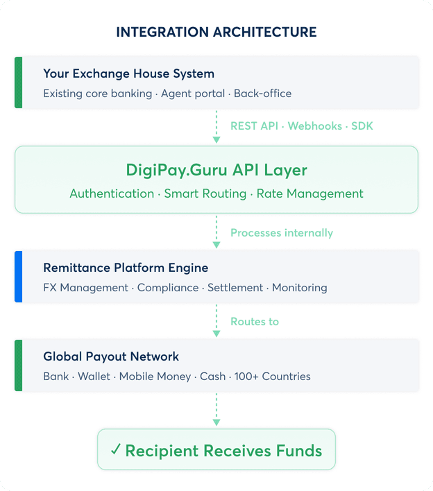 Configurable corridors