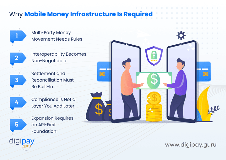 why-mobile-money-infrastructure-is-required