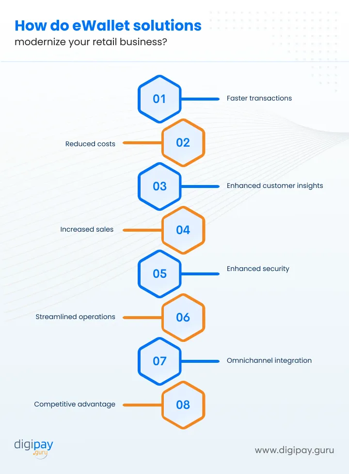 modernize-your-retail-business-through-eWallet-solutions