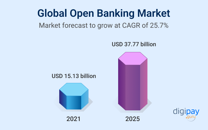 open-banking-changing-the-payments-graph
