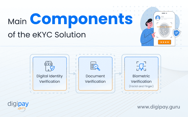 components-of-ekyc-solution