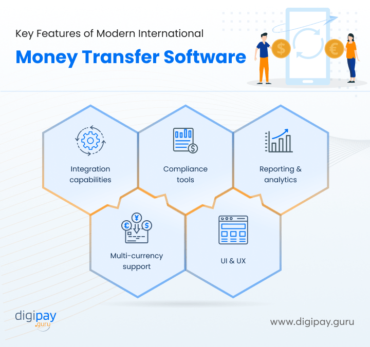 key-features-international-money-transfer-software2