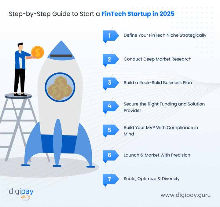 step-by-step-guide-to-start-a-fintech-startup-in-2025