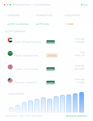Remittance Platform for Exchange Houses | White-Label Software