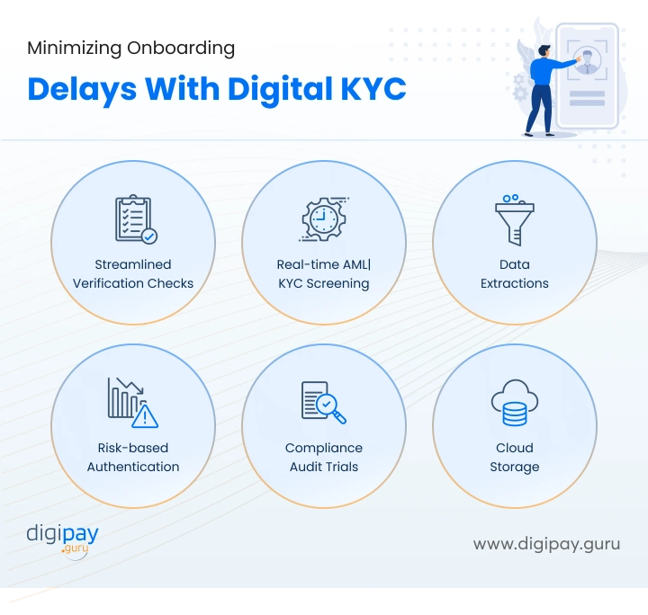 minimizing-onboarding-delays-with-ekyc