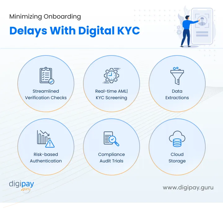 minimizing-onboarding-delays-with-ekyc