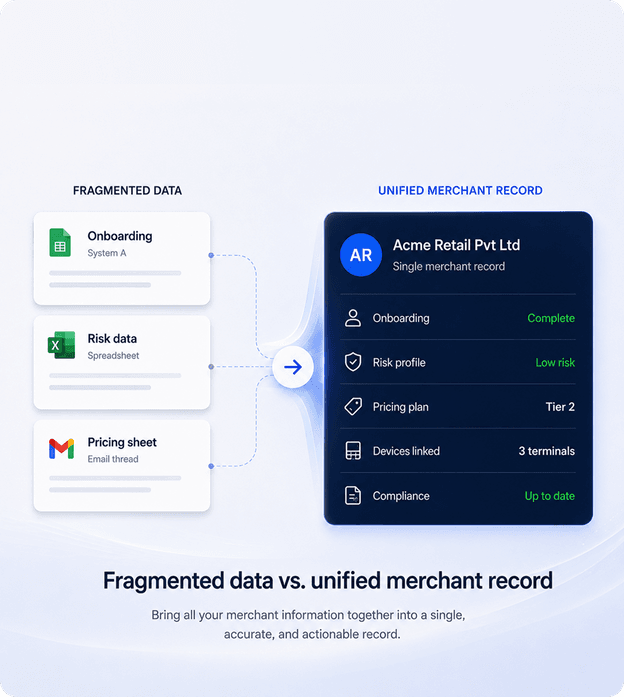 DigiPay.Guru white-label digital payment platform