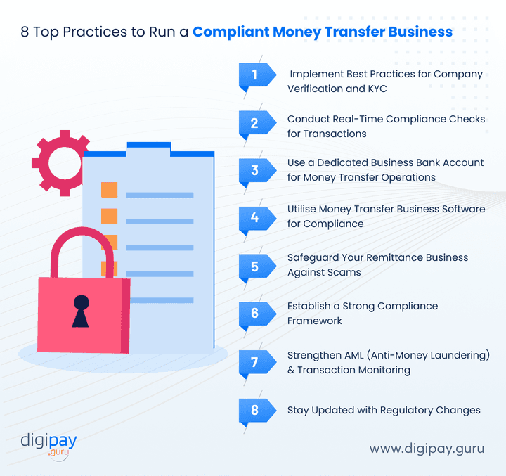 top-practices-to-run-a-compliant-money-transfer-business