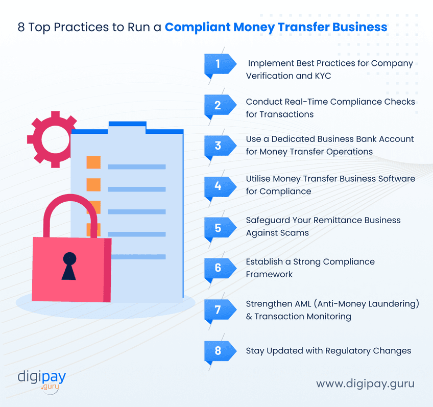 top-practices-to-run-a-compliant-money-transfer-business