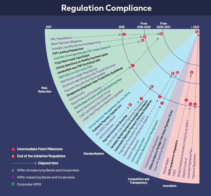 peer-to-peer-payment-regulation-complinece
