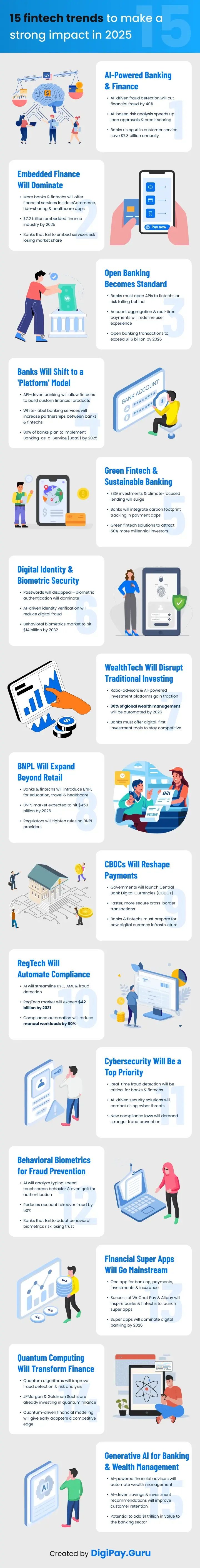 Infographic