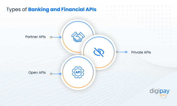 types-of-banking-and-financial-apis