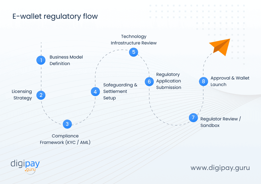e-wallet-flow-image