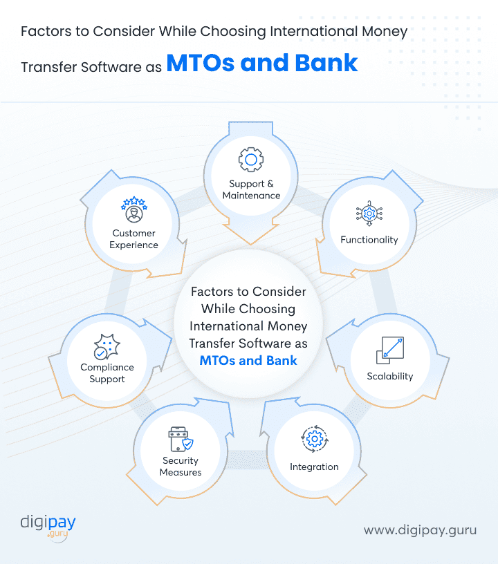 factors-while-choosing-software