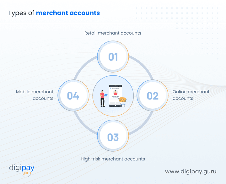 types-of-merchant-accounts