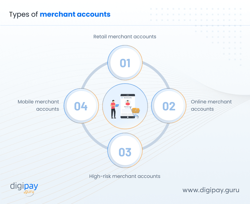 types-of-merchant-accounts