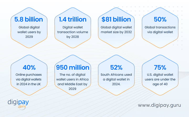 the-digital-wallet-market