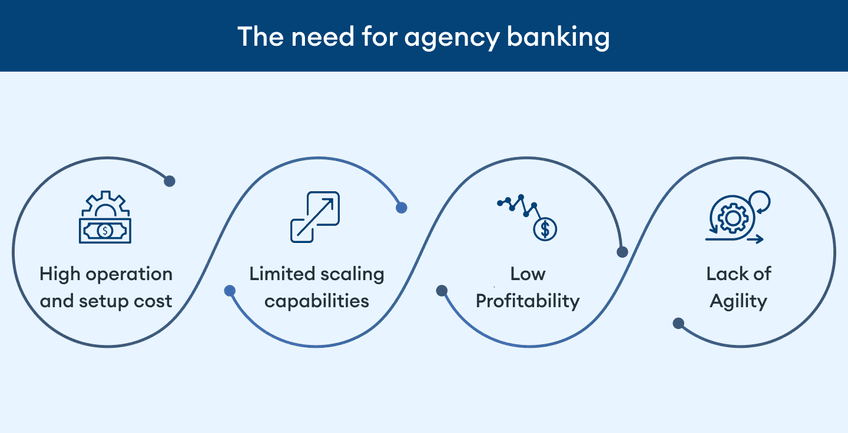 agency-banking-need