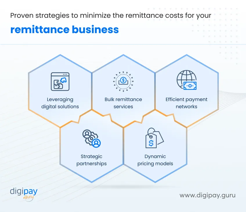 minimize-the-remittance-costs
