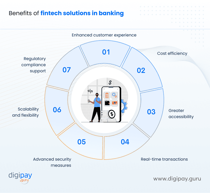 advantages-of-fintechs-banking-solutions