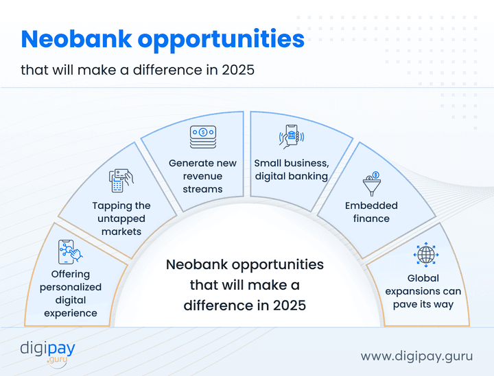 neobank-opportunities