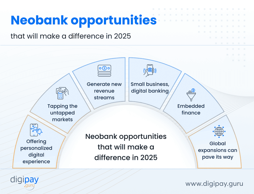 neobank-opportunities