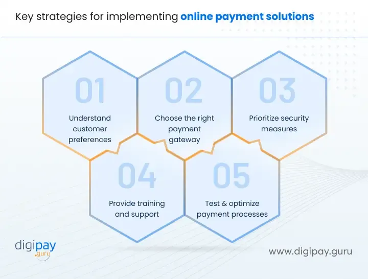 key-strategies-for-implementing-online-payment-solutions