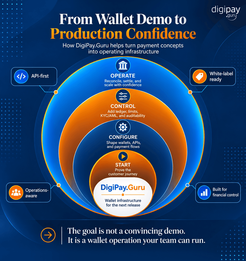 from-wallet-demo-to-production-confidence