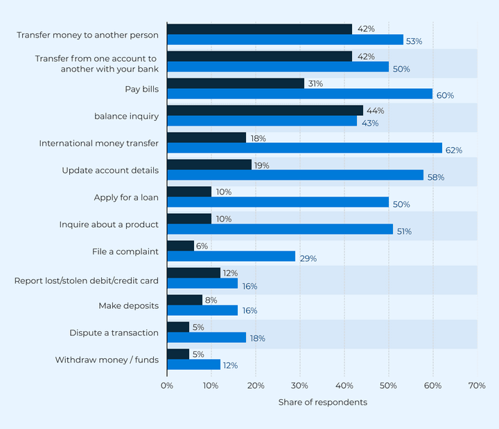 banking-2025-four-pillars-graph-1