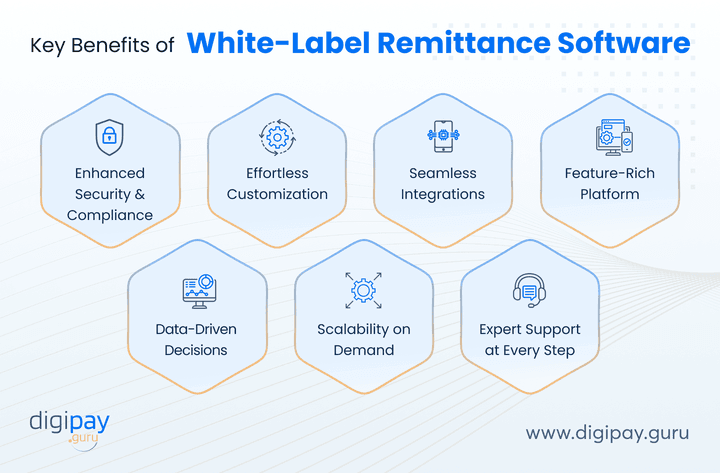 key-benefits-of-white-label-remittance-software