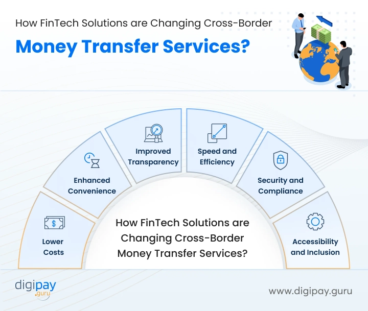 revolutionizing-money-transfer-services
