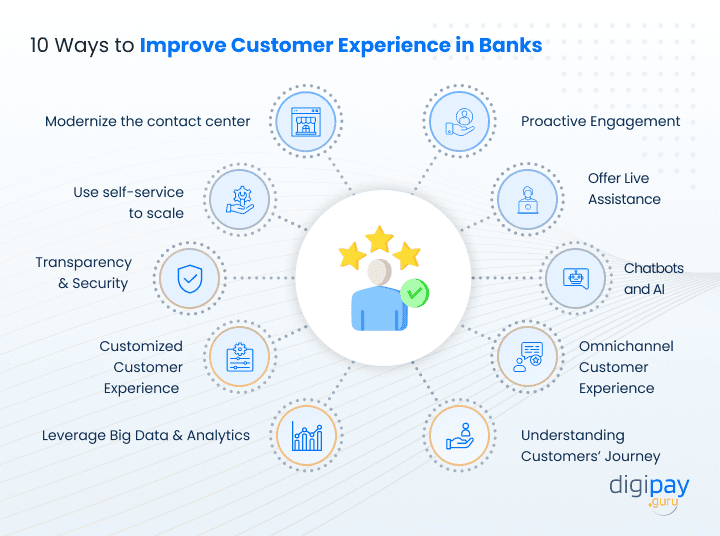 10-ways-to-improve-customer-experience-in-banks