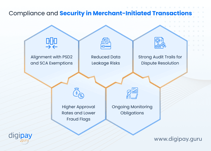 compliance-and-security-in-merchant-initiated-transactions