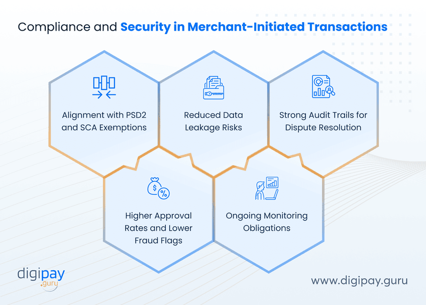compliance-and-security-in-merchant-initiated-transactions