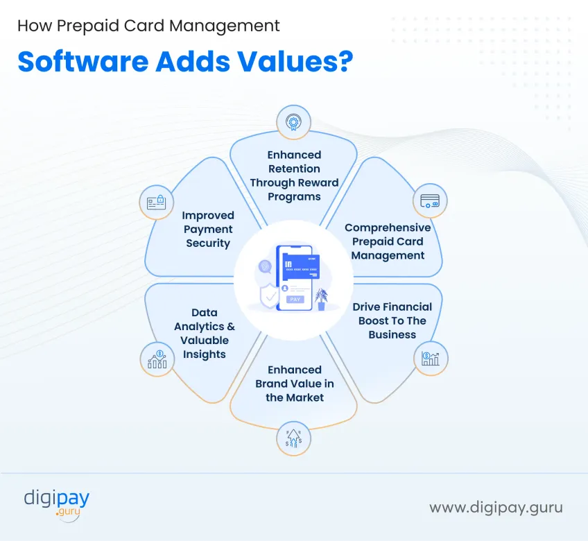 how-prepaid-cards-add-value-digipay-guru