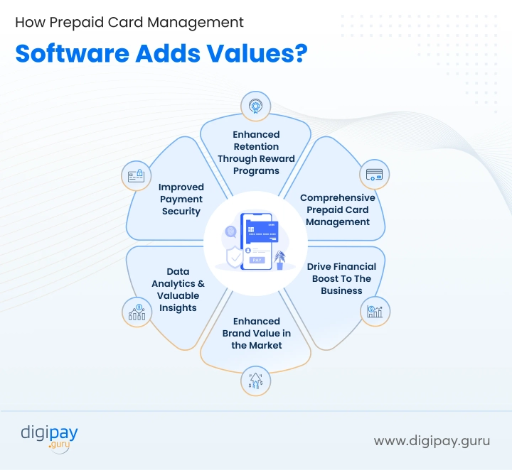 how-prepaid-cards-add-value-digipay-guru