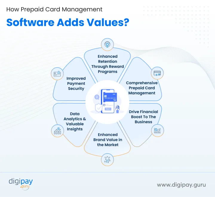 how-prepaid-cards-add-value-digipay-guru