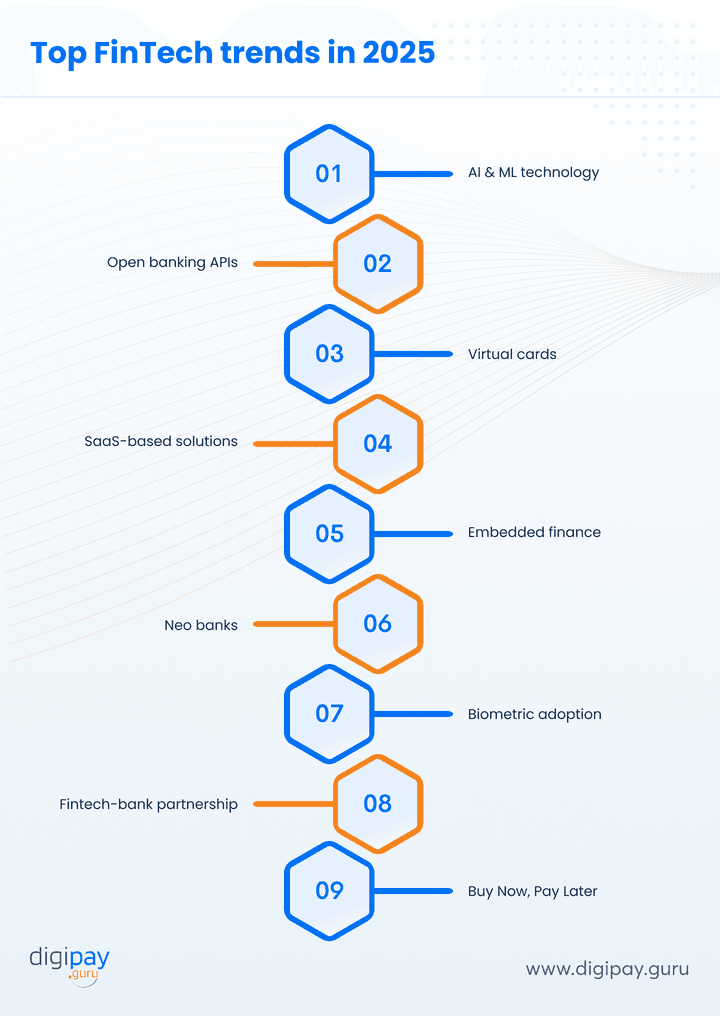top-fintech-trends-in-2025