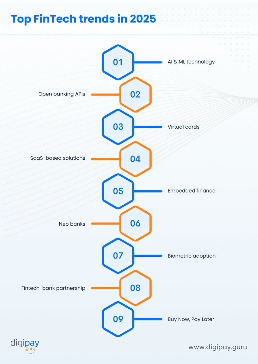 top-fintech-trends-in-2025