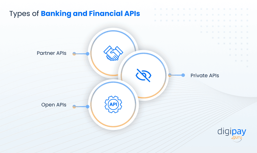 types-of-banking-and-financial-apis
