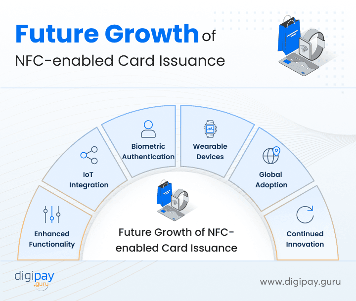 future-growth-of-nfc-enabled-card-issuance-digipayguru