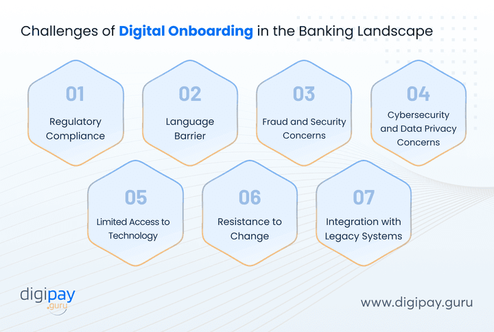 challenges-of-digital-onboarding-in-the-banking-landscape