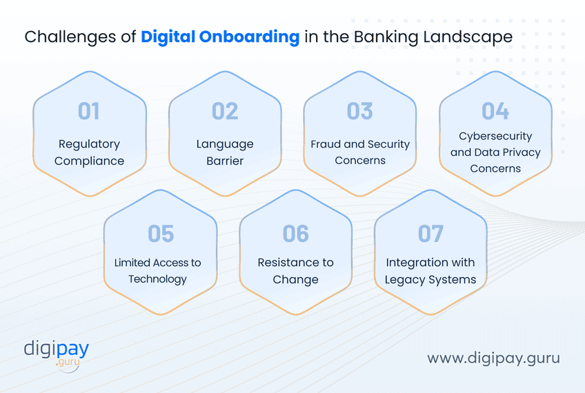 challenges-of-digital-onboarding-in-the-banking-landscape